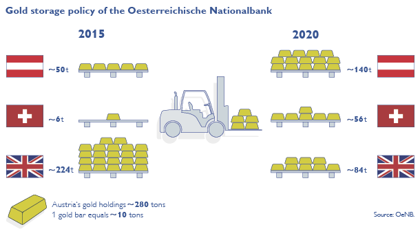 Инфографик_золото_2015