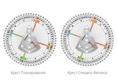 Значение инкарнационного креста